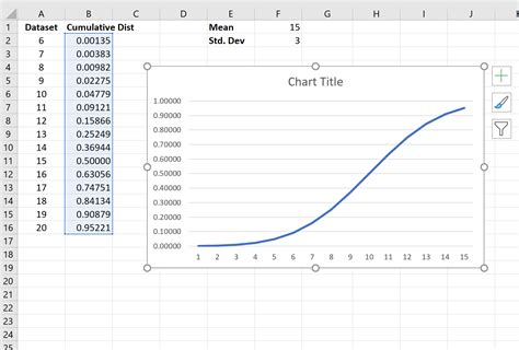 cdf of normal distribution in excel